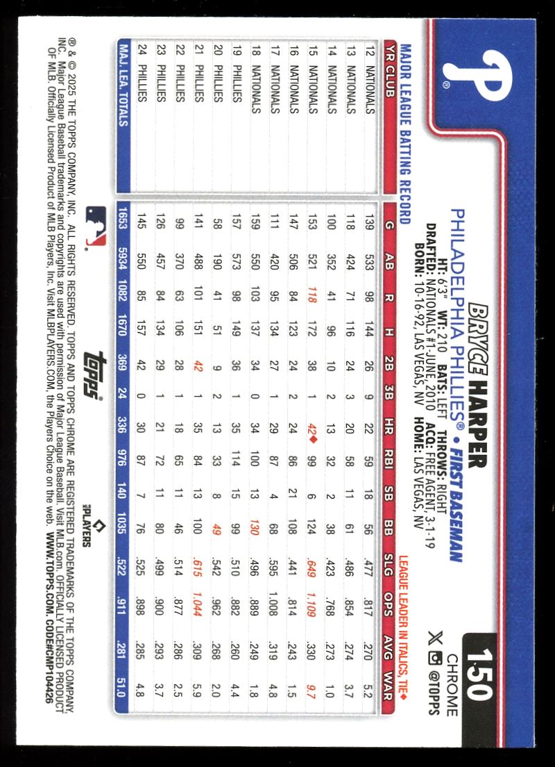 Topps Chrome RayWave Refractor