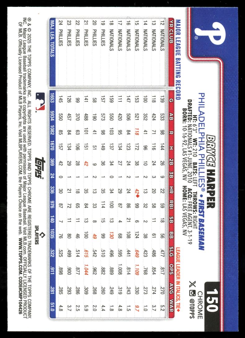 Topps Chrome Sepia Refractor