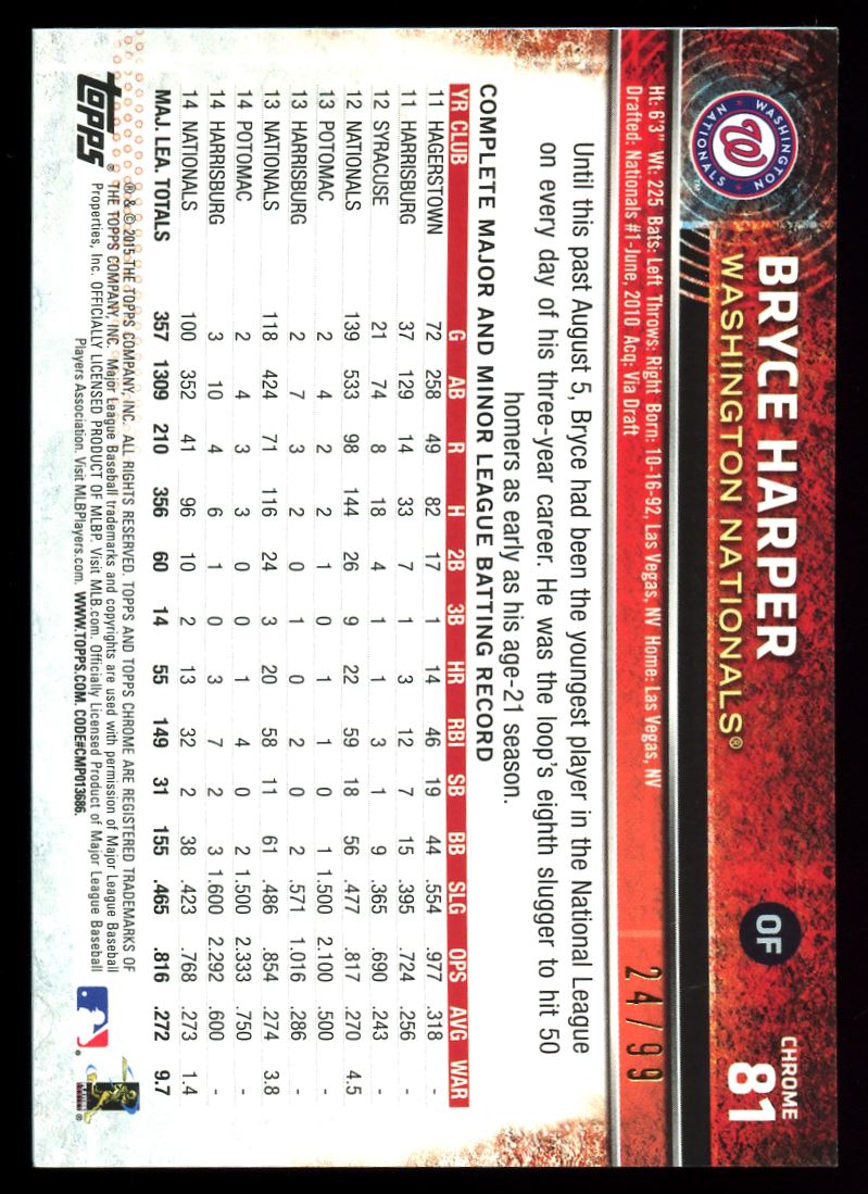 Green Refractor /99