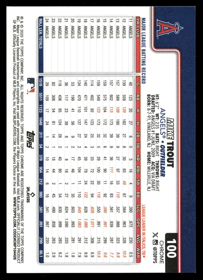 Gold Refractor /50