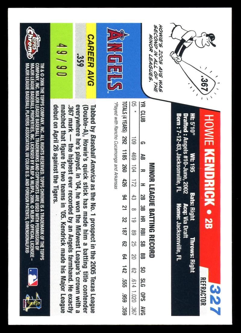 Red Refractor /90