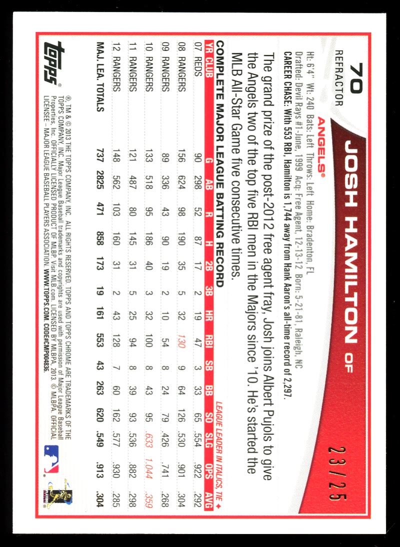 Red Refractor /25