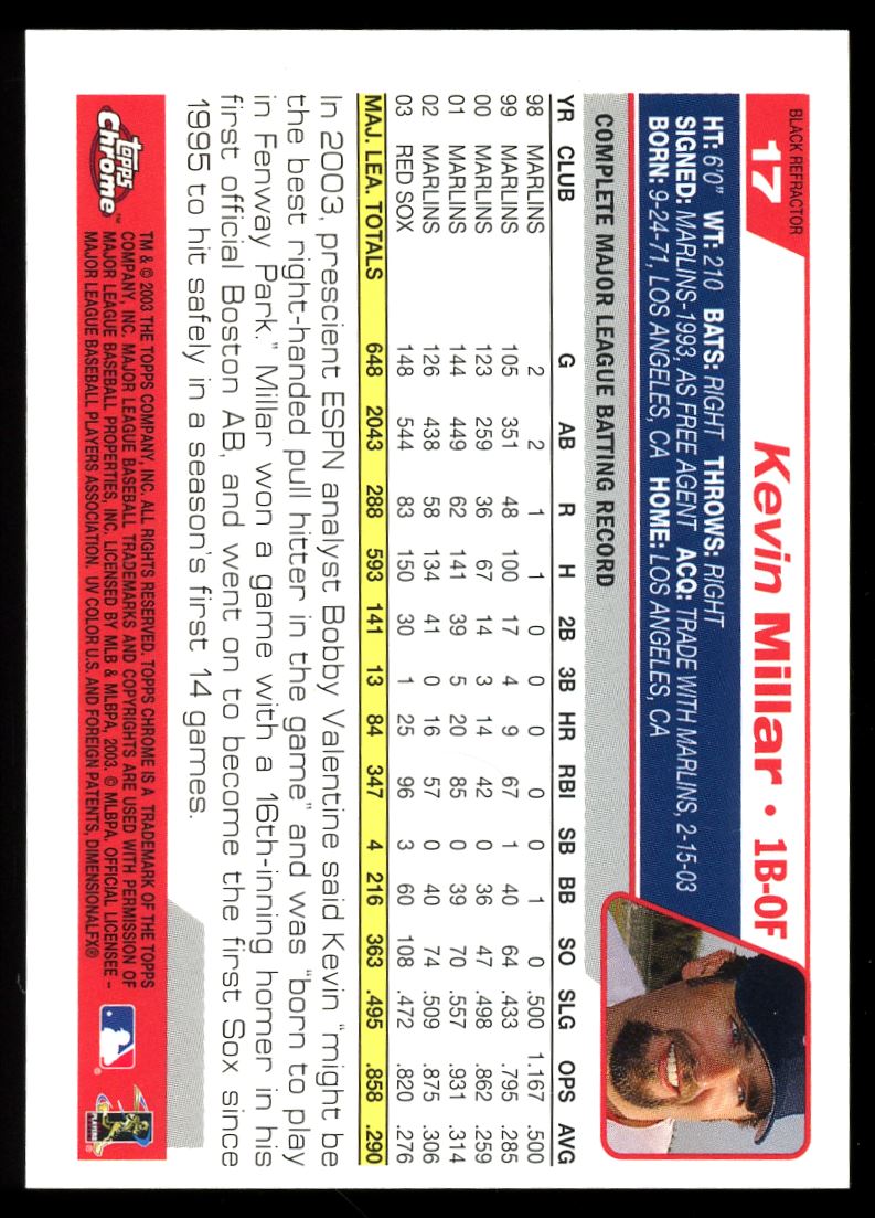 Black Refractor